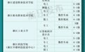 浙江公布首批35家省属社会评价组织名单!