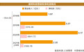 经销模式成两轮问询重点 “大基金”加持德邦科技闯科创板