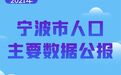 954.4万人!2021年宁波市人口主要数据公布