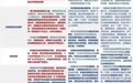 总理报告释放超重磅信号,如何影响股市投资?七大机构大咖解读