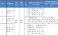 宁波最新一批事业编招聘来了！看看有没有适合你的