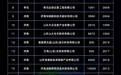 山东欲以青岛为核心打造千亿级VR产业,政策之外还需要什么?