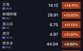 美股中概股多数走高:滴滴、贝壳涨超14% 哔哩哔哩涨超13%