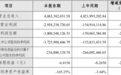 今年一季度净利预增12倍!ST红太阳却将被终止上市?