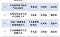 33家上榜!浙江新一批“品字标浙江农产”品牌企业名单公布