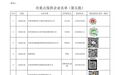 长春市商务局关于发布市重点保供企业名单(第五批)的通告