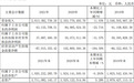 经营规模扩大 苏州科达2021年营收同比增长11.03%