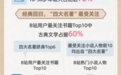 B站读书类视频年播放量超58亿 同比增长779%