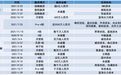 啤酒概念大战:精酿「待定」,鲜啤「上场」丨氪金 · 大消费