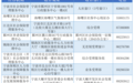 宁波社保信息系统停机!热点问题权威解答来了