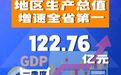 海报丨六个指标增速全省第一！金昌首季经济数据亮眼