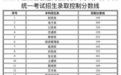 甘肃专升本考试成绩可以查询了 今起填报志愿