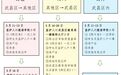 官方发布!武汉跨区转学即将开始办理,常青花园学位年限有变