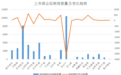 经销商必看,未来3年的厂商关系,都在这份报告里
