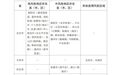 山东疾控近期疫情防控公众健康提示(5月18日更新)
