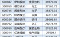 发生了什么?外资单周卖了近100亿,白酒双巨头都被抛售超10亿