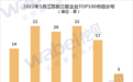 5月江苏新三板企业市值榜出炉：东海证券居榜首
