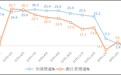全国排名第四 浙江1至4月互联网行业经济情况公布