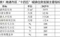 南通:推动“住有所居”向“住有优居”转变