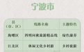 暑假亲子游去哪儿?浙江新公布109条精品线路可选