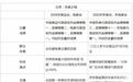 吉林省高考作文题揭晓!