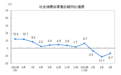 统计局:5月社会消费品零售总额同比下降6.7%
