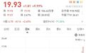 沪指重返3300点:是反弹尾声还是牛市起点?光大证券6天5板再现涨停潮