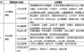 西安医专:智慧健康养老服务与管理专业