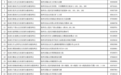 全部建成！徐州77个“15分钟医保服务圈”网点来了！
