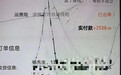 网购到问题手机但店铺已关闭 淘宝:平台赔付原价六成