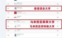 泰莱大学超过西安交大，列全球300强大学284名！