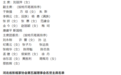 河北省电影电视艺术家协会第五次会员代表大会召开
