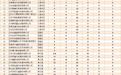 兰州曝光70余家高风险运输企业 存在这些隐患