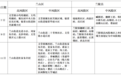 病例详情发布!临沂通报昨日疫情情况