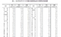 38城新房价格下跌 武汉等城市二手房价格环比跌幅较大