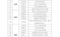 大丰收!1金2银