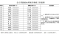 焦虑“疫”郁?白银会宁24小时“心理热线”来解惑