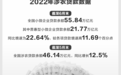 涉农贷款成普惠金融新增长极 增量背后银行需补课