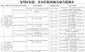 金川区6街道27社区居民委员会规范名称公布