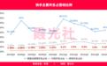 烧钱、摇摆、换帅 快手“三战”出海内幕