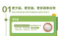 麦当劳“营养计算器”信息完成更新 邀请顾客共创500大卡新组合