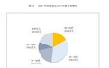 民政部:2021年结婚人数764.3万对