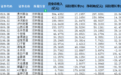2022年白酒业中报收官:五家营收突破百亿,名酒更展韧性