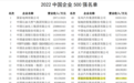 山西8家企业入围“2022中国企业500强”