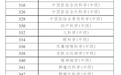 2023国考-心理治疗师-怎么报名？非医学、心理学专业能报考吗？