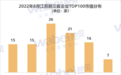 8月江苏新三板企业市值TOP100：7家企业市值超过30亿元