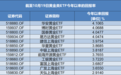 今年以来多数黄金类ETF获正收益,4只产品份额增长
