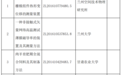 甘肃拟推荐这些项目参评“中国专利奖” 名单看这里