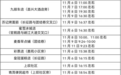 甘肃现有261个高风险区 239个在兰州