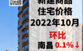 10月南昌、九江、赣州新建商品房销售价格环比均下降
